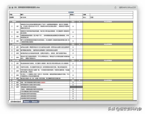 餐飲管理必備 從太二、西貝等品牌中提煉的59份精品檢查表